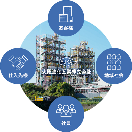 ステークホルダーとのかかわり