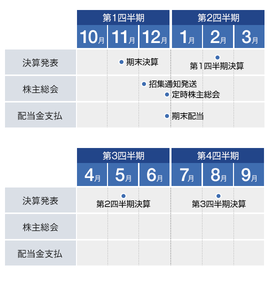 IRカレンダー